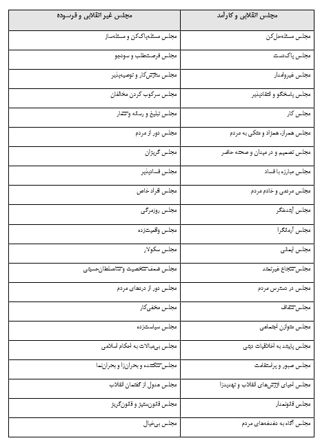سازوکار ایجاد مشارکت حداکثری در انتخابات سازوکار ایجاد مشارکت حداکثری در انتخابات