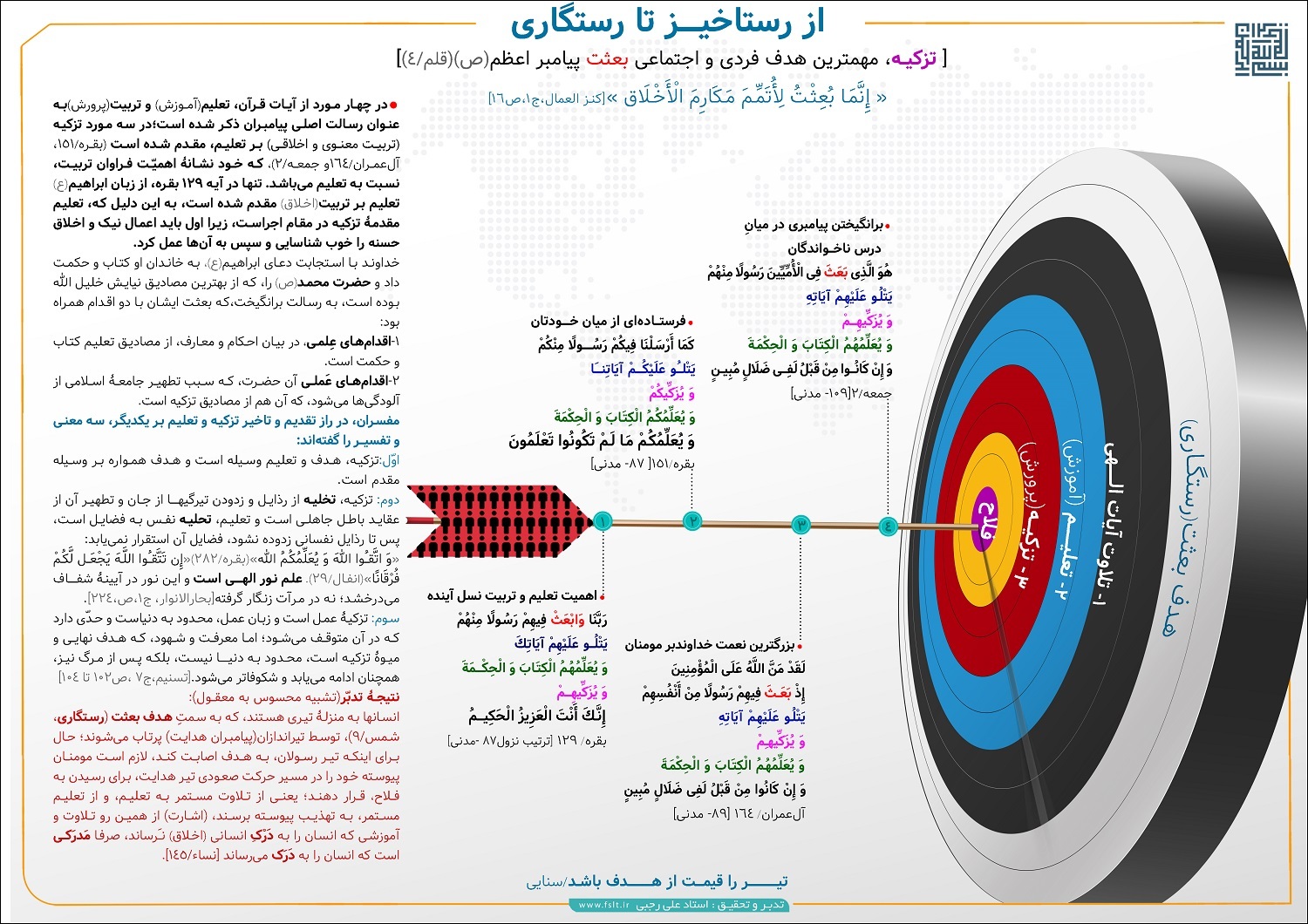 از رستاخیز تا رستگاری از رستاخیز تا رستگاری