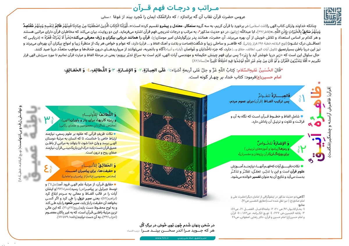 اینفوگرافیک اینفوگرافیک