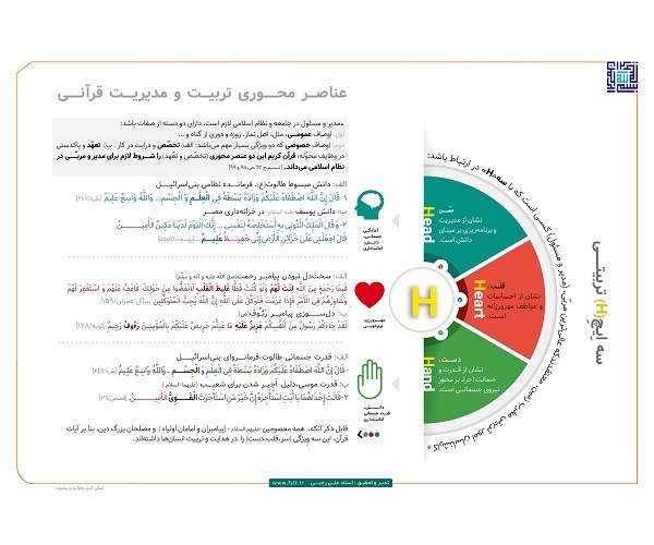 سه ویژگی که یک حاکم اسلامی باید آن را داشته باشد + اینفوگرافیک