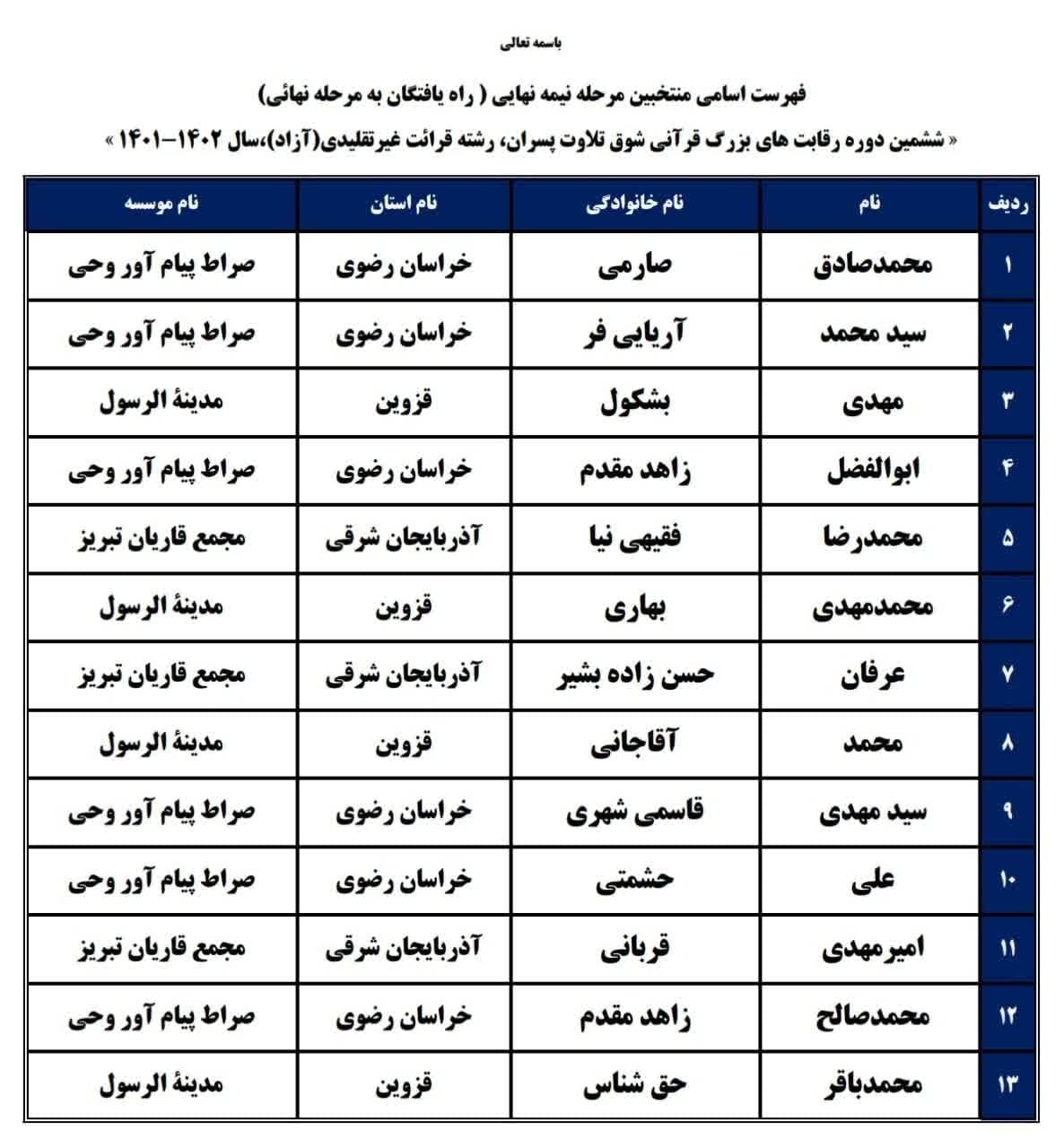 فینالیستهای ششمین دوره رقابتهای شوق تلاوت مشخص شدند فینالیستهای ششمین دوره رقابتهای شوق تلاوت مشخص شدند