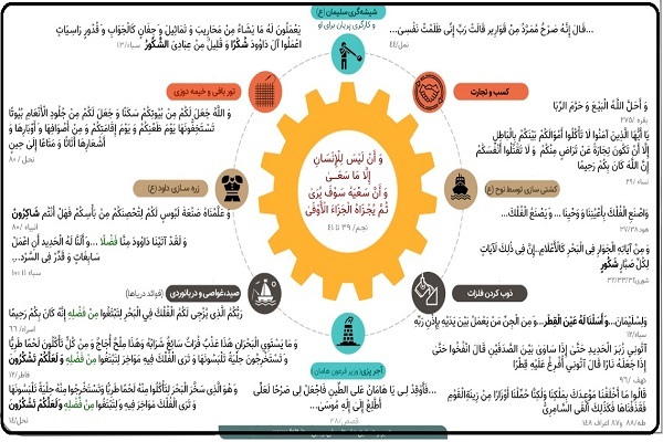 انواع حرفه‌ها و مشاغل در قرآن کریم