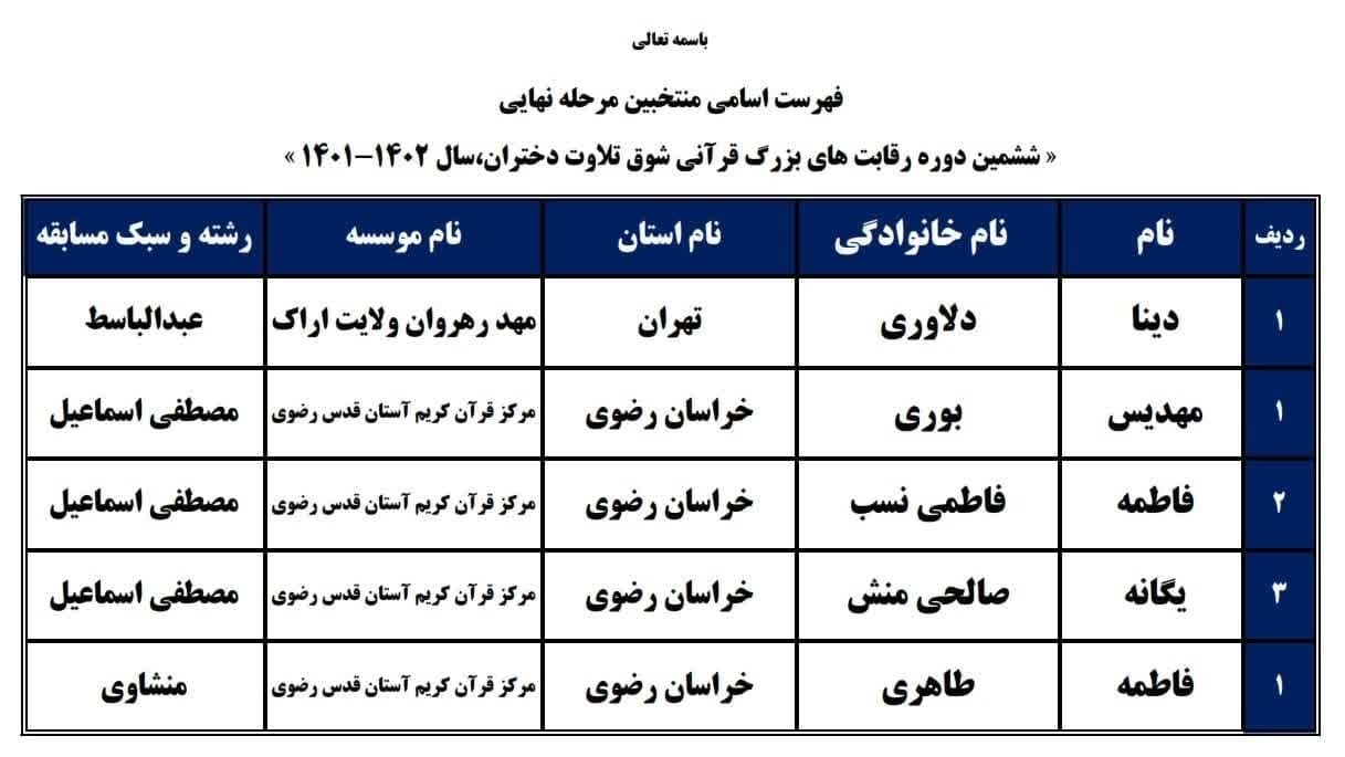 اسامی دختران برگزیده طرح ملی تلاوت اسامی دختران برگزیده طرح ملی تلاوت