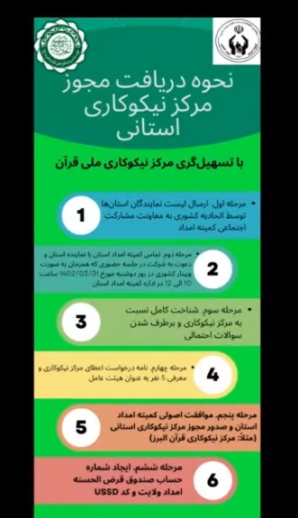 راه‌اندازی مرکز ملی نیکوکاری تخصصی قرآن
