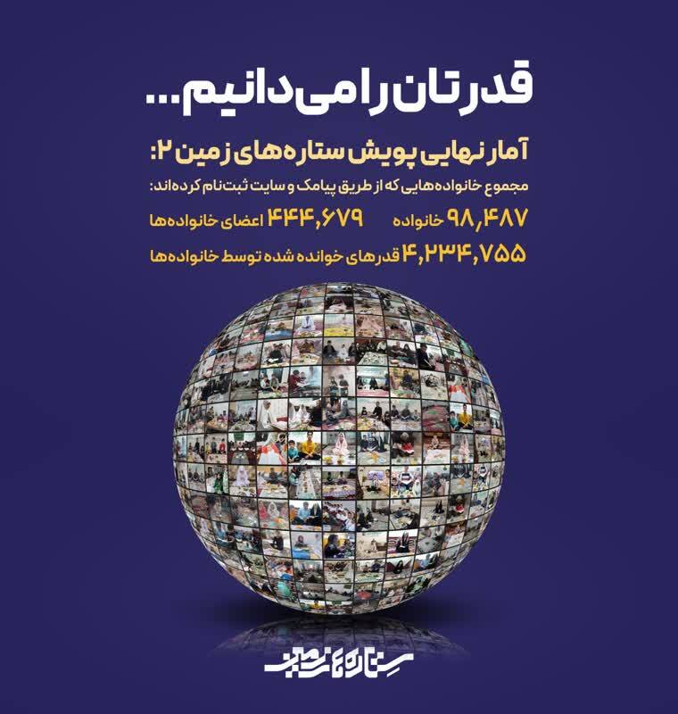 آغاز پویش ستارههای زمین ویژه اردیبهشت / اعلام نتایج قرعهکشی مرحله دوم آغاز پویش ستارههای زمین ویژه اردیبهشت / اعلام نتایج قرعهکشی مرحله دوم