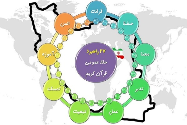 ۲۷ راهبرد پیشنهادی برای گسترش حفظ عمومی قرآن در کشور ۲۷ راهبرد پیشنهادی برای گسترش حفظ عمومی قرآن در کشور