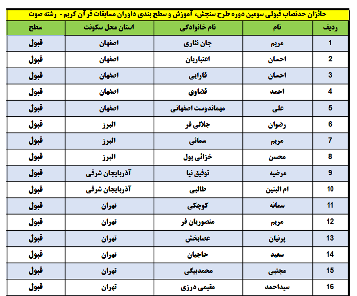 اعلام نتایج نهایی طرح ساماندهی داوران مسابقات قرآن + اسامی