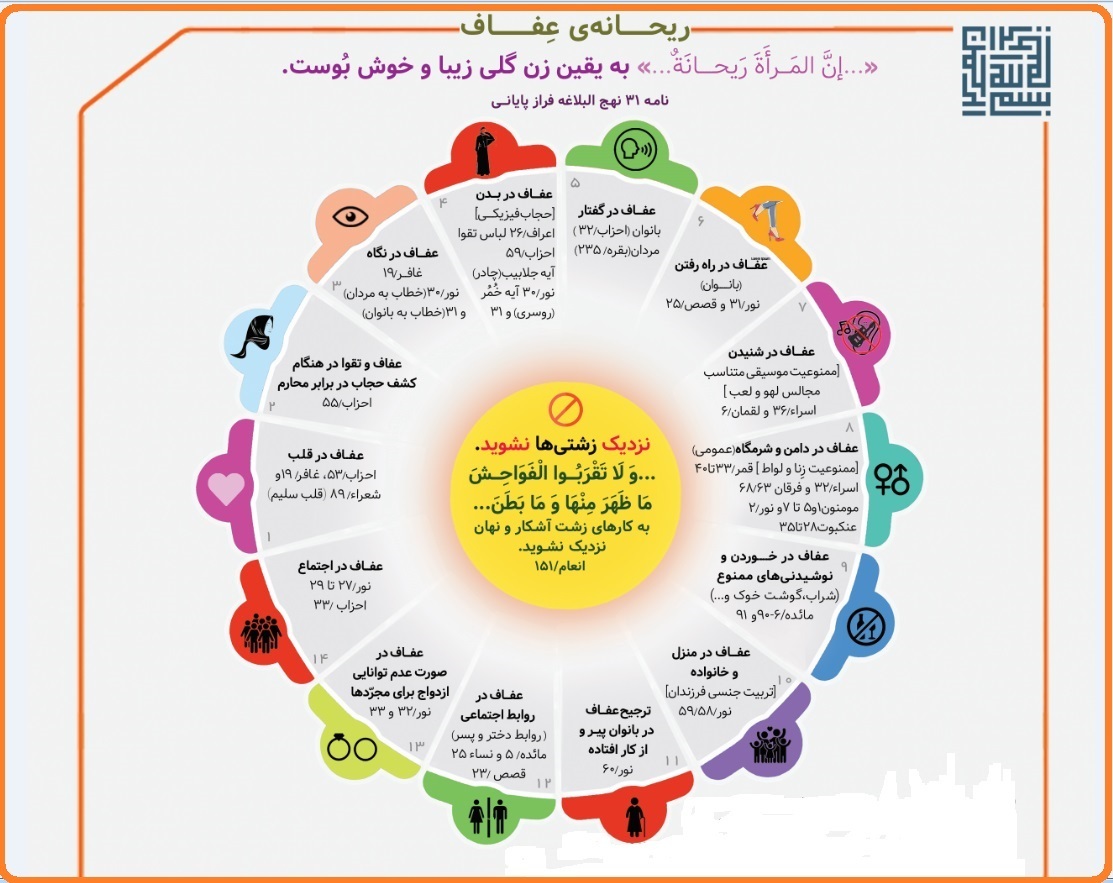 عفاف در آیات قرآن