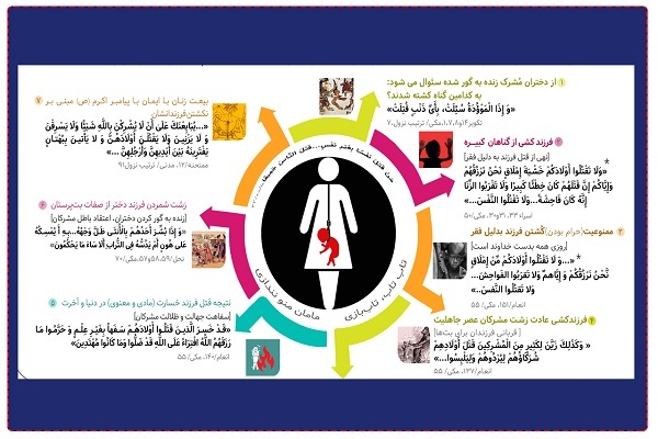 مهندسی سه‌‎گانه نهی از فرزندکُشی به استناد قرآن