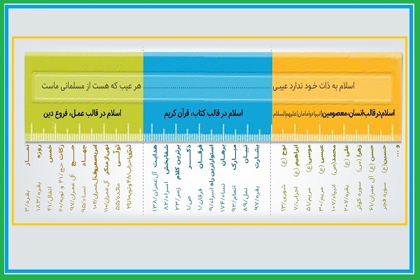طراز و معیار سنجش دین طراز و معیار سنجش دین