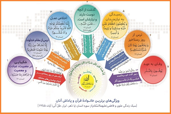 ویژگیهای برترین خانواده قرآن و پاداش آنان ویژگیهای برترین خانواده قرآن و پاداش آنان