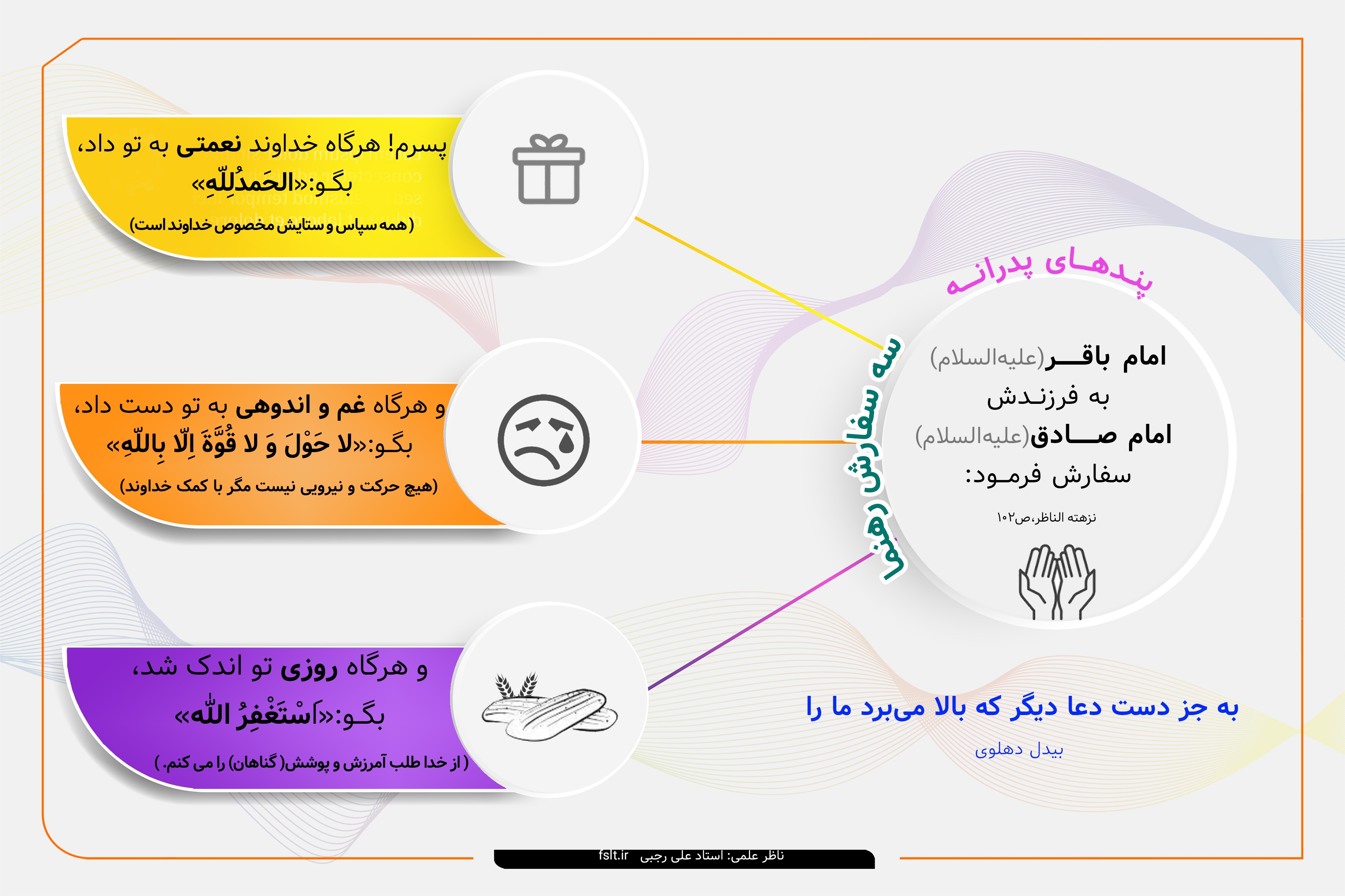 پندهای پدرانه امام باقر (ع) به امام صادق (ع) پندهای پدرانه امام باقر (ع) به امام صادق (ع)