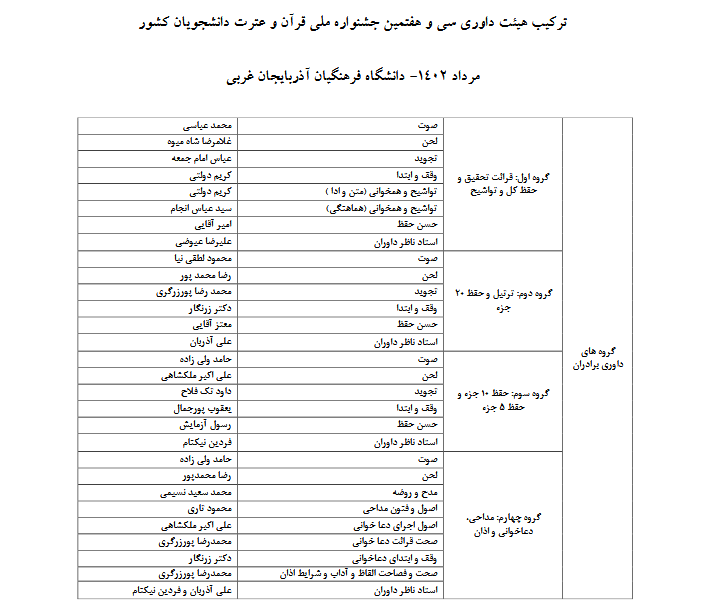 اعلام اسامی داوران سیوهفتمین جشنواره ملی قرآن دانشجویان اعلام اسامی داوران سیوهفتمین جشنواره ملی قرآن دانشجویان