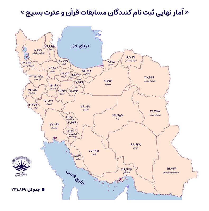 نام نویسی 700 هزار نفر در جشنواره قرآنی بسیج نام نویسی 700 هزار نفر در جشنواره قرآنی بسیج