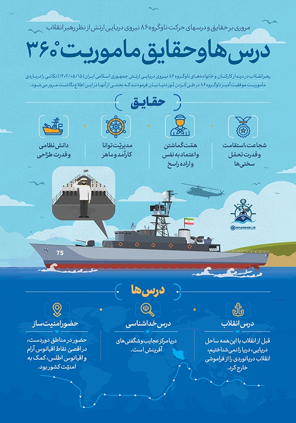 اطلاع‌نگاشت رهبری