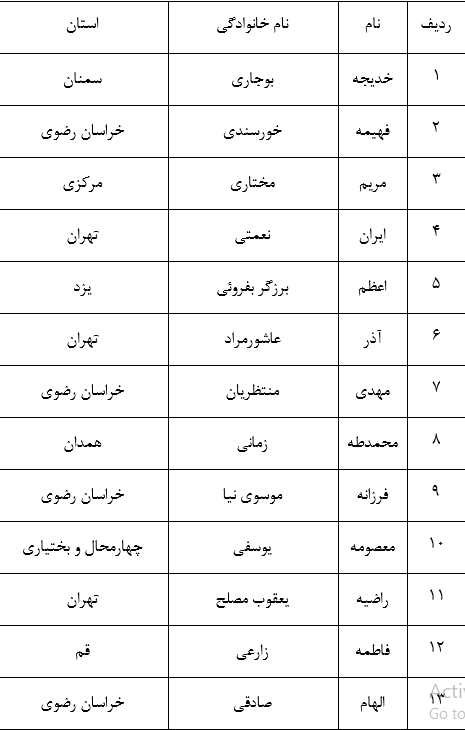 اعلام نتایج قرعهکشی پویش ملی آلاالرحمن + اسامی اعلام نتایج قرعهکشی پویش ملی آلاالرحمن + اسامی