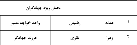 اعلام نتایج قرعهکشی پویش ملی آلاالرحمن + اسامی اعلام نتایج قرعهکشی پویش ملی آلاالرحمن + اسامی