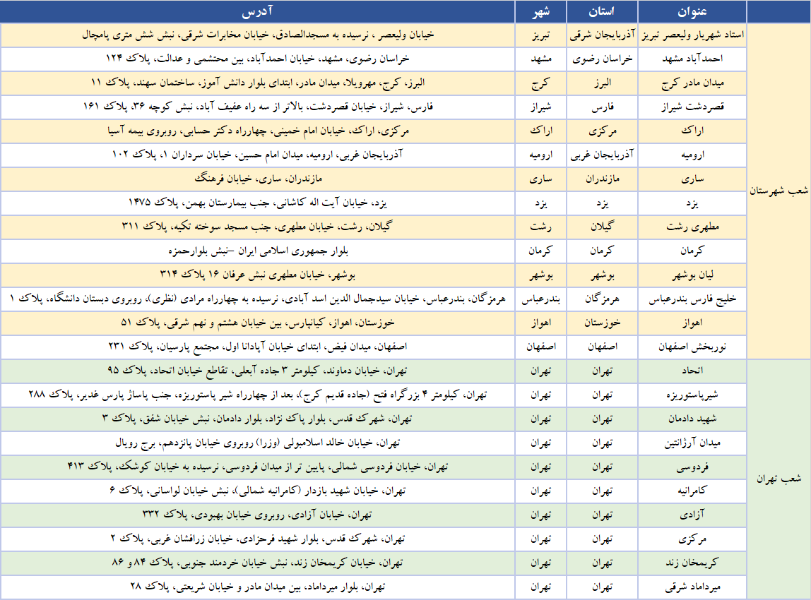 عرضه ارز اربعین آغازشد