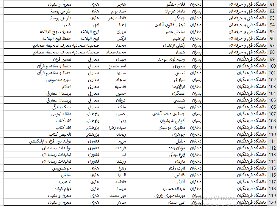 اسامی برگزیدگان بخش غیر آوایی جشنواره ملی قرآن دانشجویان اعلام شد اسامی برگزیدگان بخش غیر آوایی جشنواره ملی قرآن دانشجویان اعلام شد