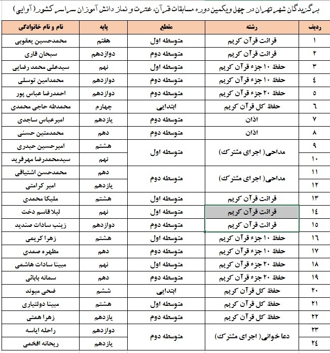 دانشآموز برگزیده شهر تهران به مسابقات قرآن آموزش و پرورش دانشآموز برگزیده شهر تهران به مسابقات قرآن آموزش و پرورش