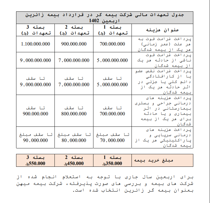 ساعت 3 ارسال شود/ زائران اربعین کدام خدمات بیمهای را دریافت میکنند ساعت 3 ارسال شود/ زائران اربعین کدام خدمات بیمهای را دریافت میکنند