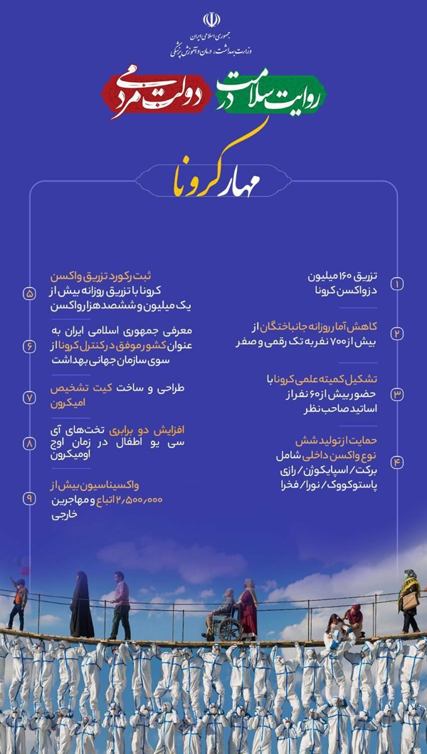 خدمات وزارت بهداشت در مهار کرونا