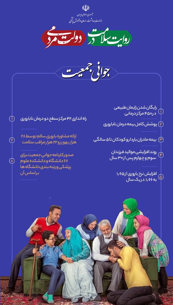 خدمات وزارت بهداشت در حوزه جوانی جمعیت