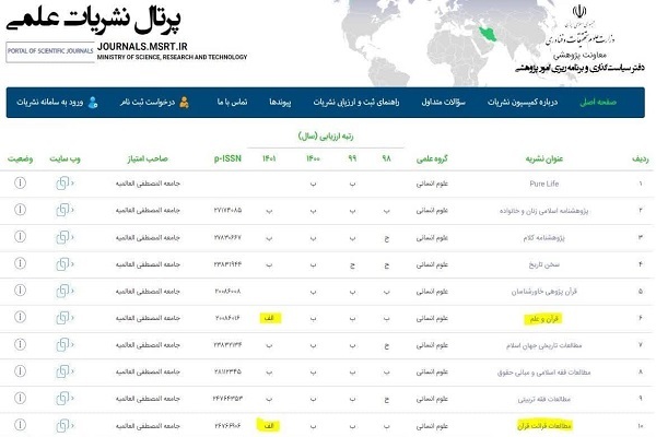 دونشریه قرآنی جامعةالمصطفی رتبه علمی «الف» را کسب کردند