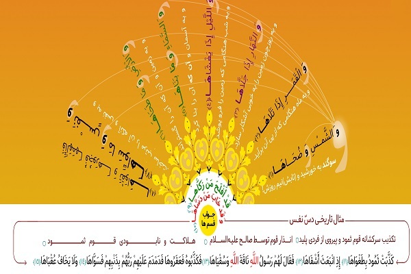 از خورشید مقدس تا دسیسههای نامقدس از خورشید مقدس تا دسیسههای نامقدس