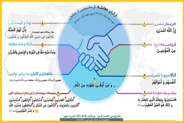 پرسودترین دادوستد از منظر قرآن و حضرت حق پرسودترین دادوستد از منظر قرآن و حضرت حق