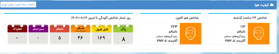 تداوم آلودگی هوای تهران برای سومین روز متوالی
