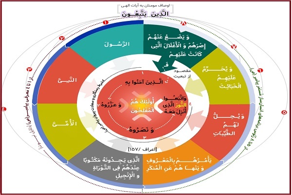 سعادت به شرط تبعیت از نور سعادت به شرط تبعیت از نور