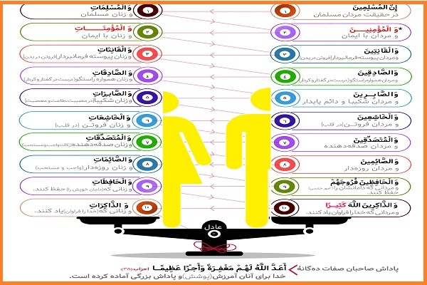برابری معنوی مرد و زن در قرآن برابری معنوی مرد و زن در قرآن