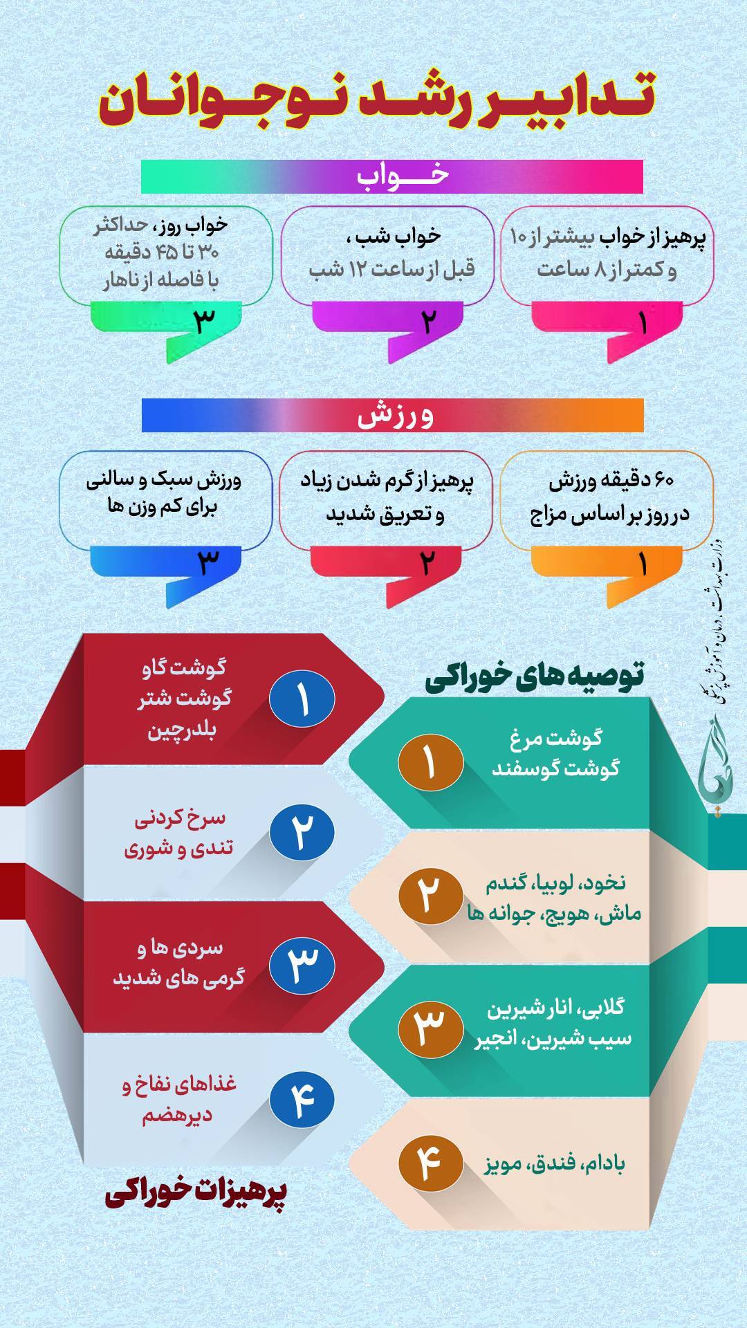 بهترین غذاها برای رشد مناسب نوجوانان از دیدگاه طب سنتی