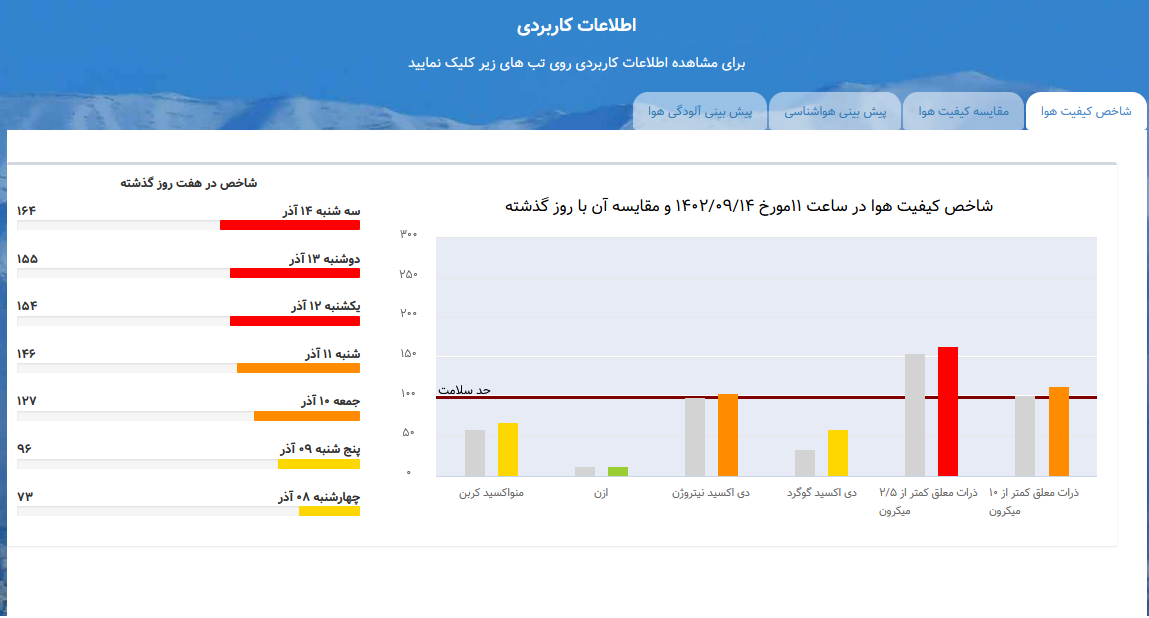 36 واحد تا بنفش شدن هوای تهران 36 واحد تا بنفش شدن هوای تهران