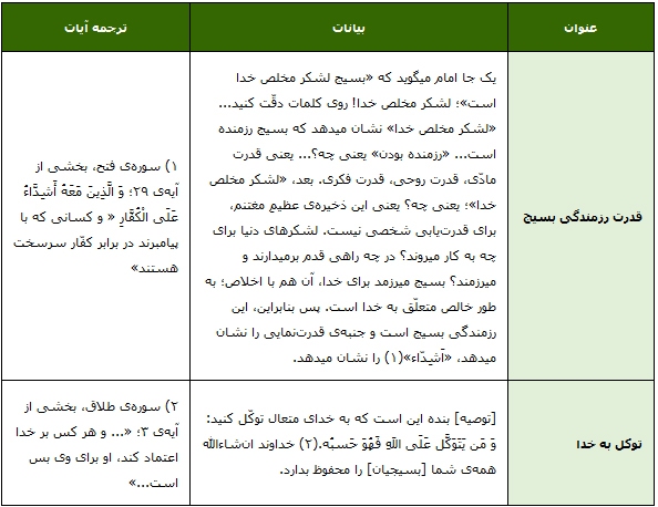 بسیج؛ لشکر مخلص خدا