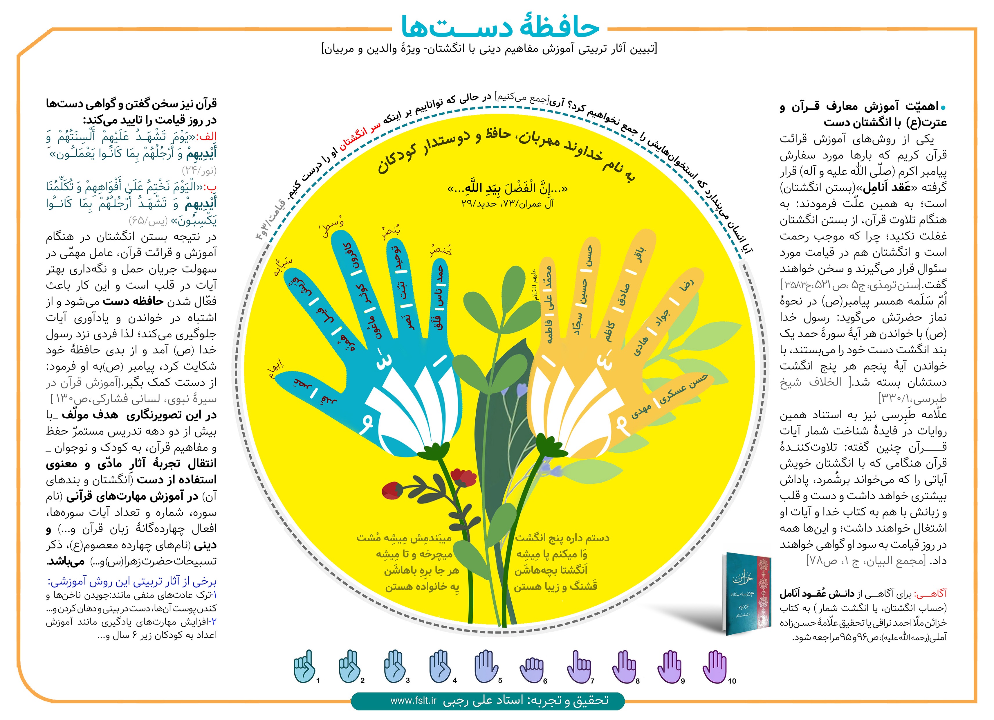 اهمیت و ثواب استفاده از انگشتان در آموزش معارف قرآن و عترت اهمیت و ثواب استفاده از انگشتان در آموزش معارف قرآن و عترت