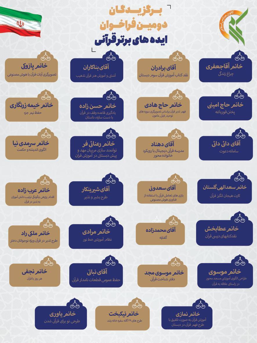 اختتامیه دومین فراخوان ایده‌پردازان قرآنی برگزار می‌شود