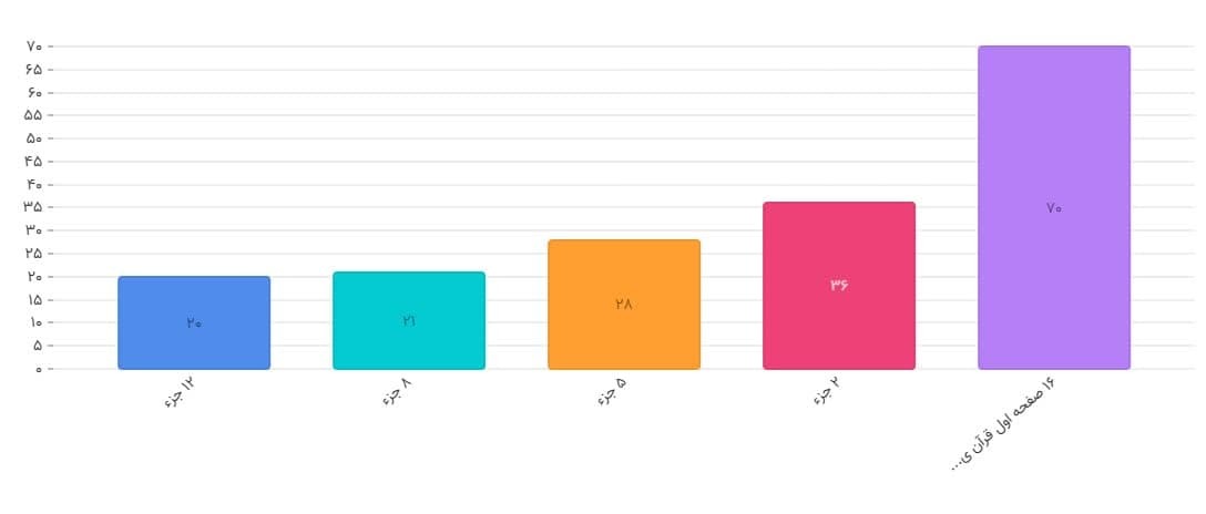 چهارمین دوره مسابقات قرآن دارالحافظین برگزار میشود چهارمین دوره مسابقات قرآن دارالحافظین برگزار میشود