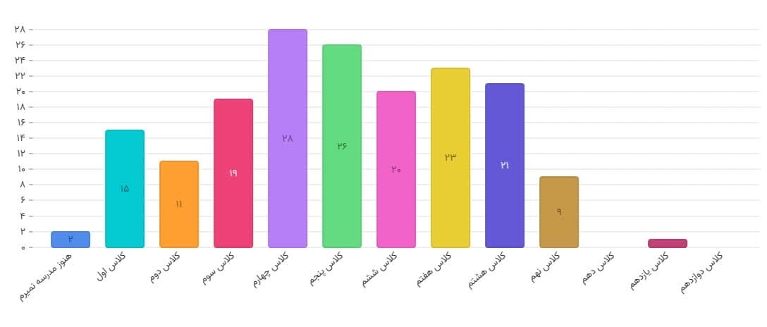 چهارمین دوره مسابقات قرآن دارالحافظین برگزار میشود چهارمین دوره مسابقات قرآن دارالحافظین برگزار میشود