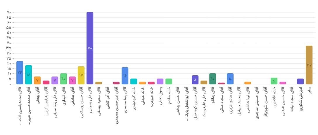چهارمین دوره مسابقات قرآن دارالحافظین برگزار میشود چهارمین دوره مسابقات قرآن دارالحافظین برگزار میشود