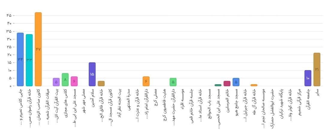 چهارمین دوره مسابقات قرآن دارالحافظین برگزار میشود چهارمین دوره مسابقات قرآن دارالحافظین برگزار میشود