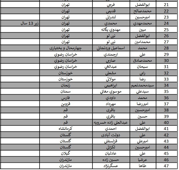 حضور ۵۲ قاری از ۲۰ استان در جشنواره تلاوتهای تقلیدی + اسامی حضور ۵۲ قاری از ۲۰ استان در جشنواره تلاوتهای تقلیدی + اسامی