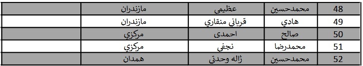 حضور ۵۲ قاری از ۲۰ استان در جشنواره تلاوتهای تقلیدی + اسامی حضور ۵۲ قاری از ۲۰ استان در جشنواره تلاوتهای تقلیدی + اسامی