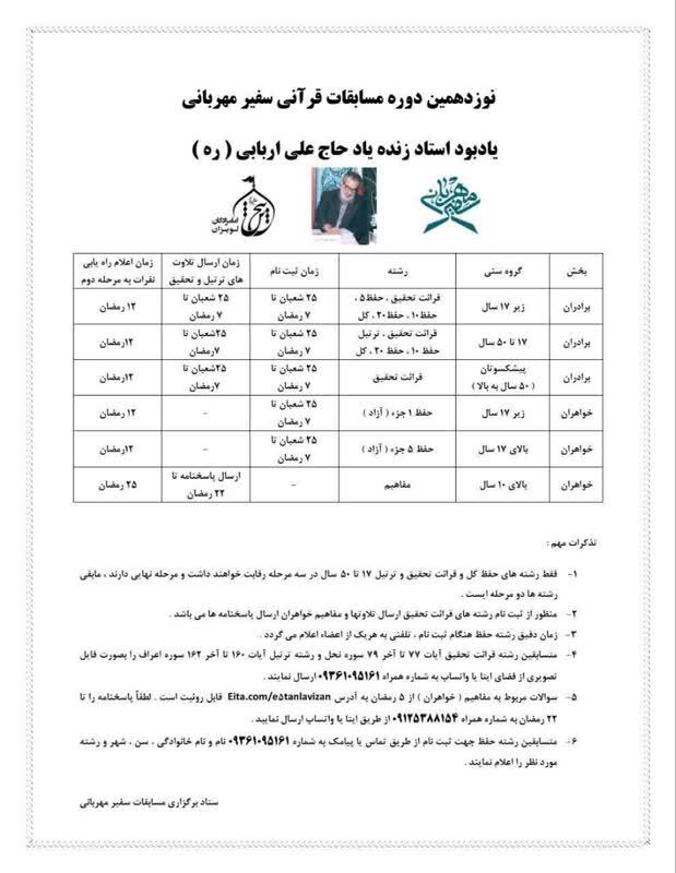 آخرین جزئیات نوزدهمین دوره مسابقات سفیر مهربانی