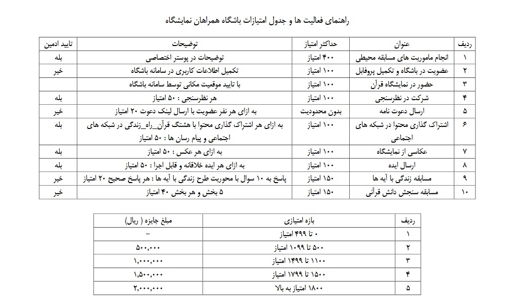 راهاندازی باشگاه همراهان نمایشگاه قرآن + فیلم راهاندازی باشگاه همراهان نمایشگاه قرآن + فیلم