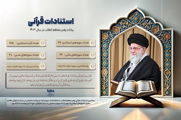 استنادات قرآنی رهبر معظم انقلاب در سال 1403