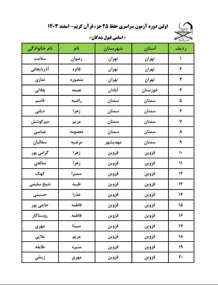 اعلام اسامی برگزیدگان نخستین آزمون سراسری حفظ 25 جزء