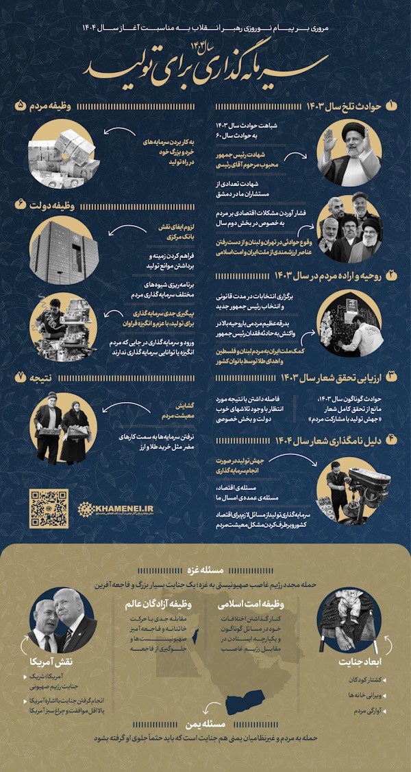 سرمایه‌گذاری برای تولید