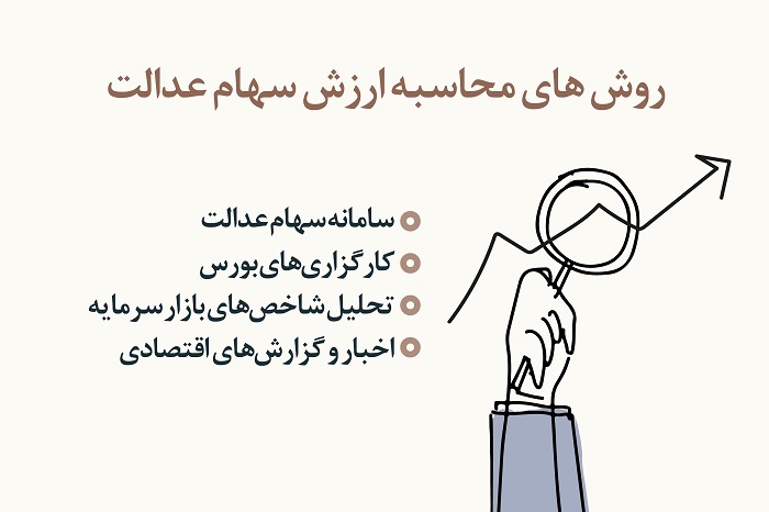 ارزش سهام عدالت امروز چقدر است/ راهنمای استعلام و محاسبه قیمت